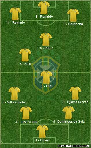 Brazil Formation 2017