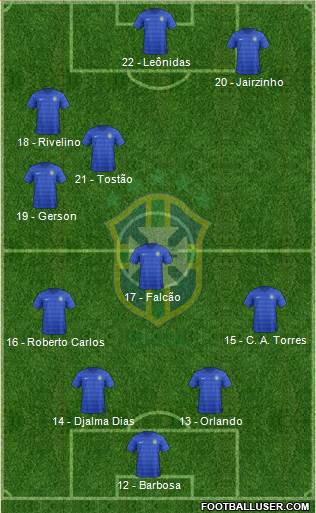 Brazil Formation 2017