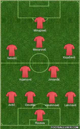 Dream Team Formation 2017