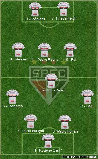 São Paulo FC Formation 2017