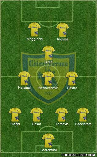 Chievo Verona Formation 2017