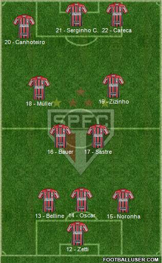 São Paulo FC Formation 2017