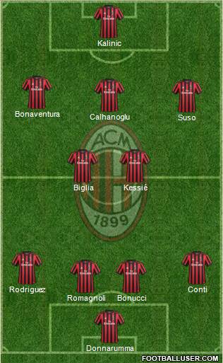 A.C. Milan Formation 2017
