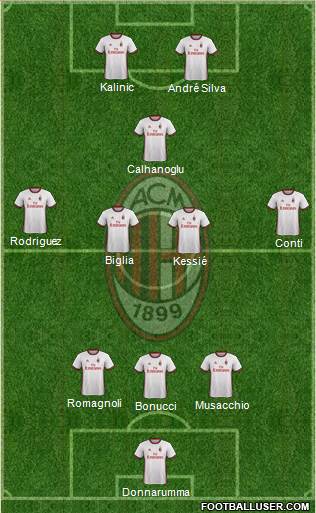 A.C. Milan Formation 2017