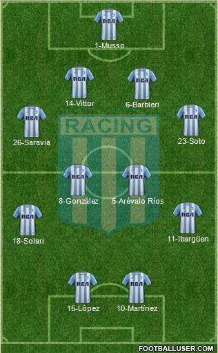 Racing Club Formation 2017