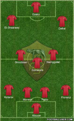 AS Roma Formation 2017