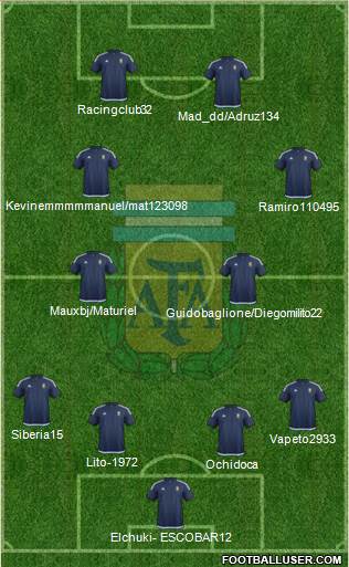 Argentina Formation 2017
