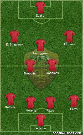 AS Roma Formation 2017