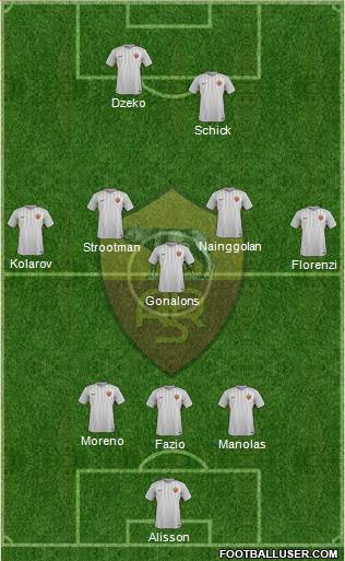 AS Roma Formation 2017