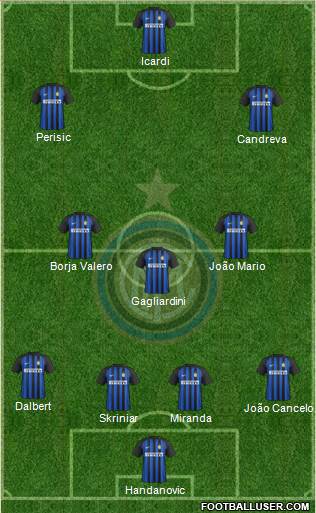 F.C. Internazionale Formation 2017
