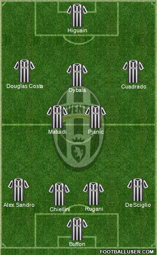 Juventus Formation 2017