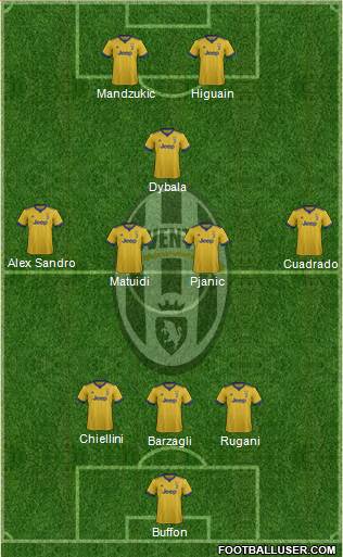 Juventus Formation 2017