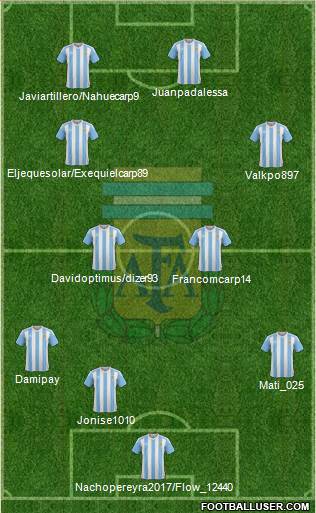 Argentina Formation 2017
