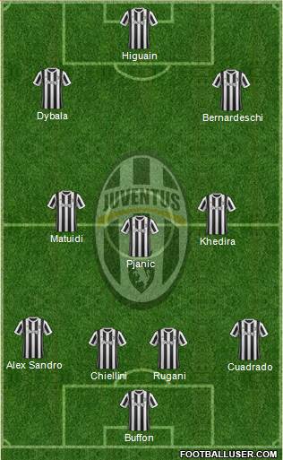 Juventus Formation 2017