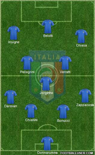 Italy Formation 2017