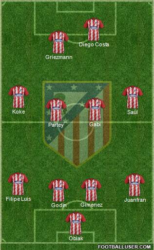 C. Atlético Madrid S.A.D. Formation 2017