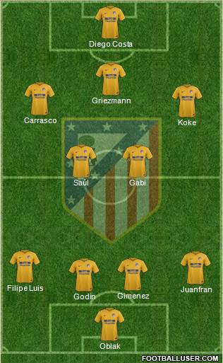 C. Atlético Madrid S.A.D. Formation 2017