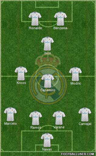 Real Madrid C.F. Formation 2017