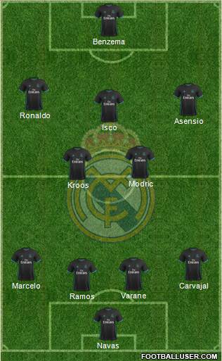 Real Madrid C.F. Formation 2017