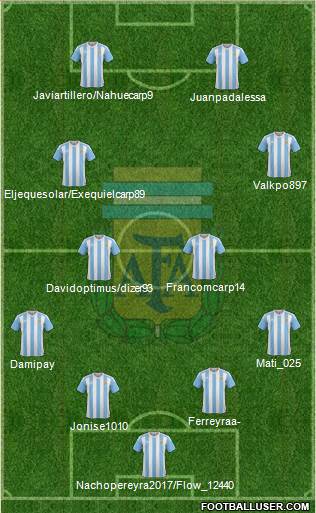 Argentina Formation 2017