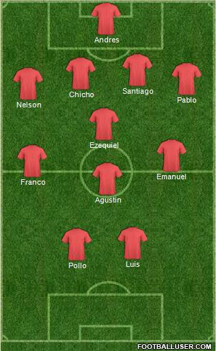 Dream Team Formation 2017