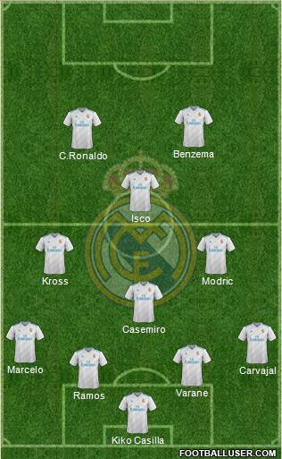 Real Madrid C.F. Formation 2017