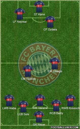 FC Bayern München Formation 2017