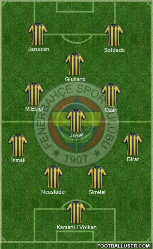 Fenerbahçe SK Formation 2017