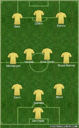 Fifa Team Formation 2017