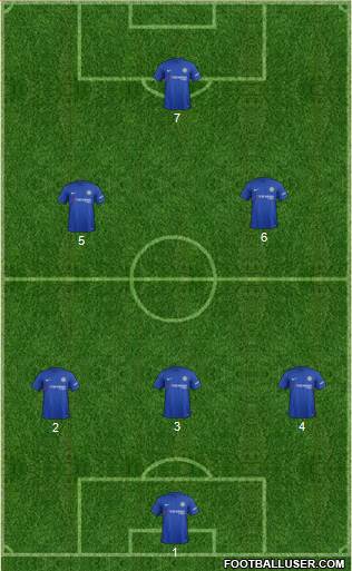 Chelsea Formation 2017