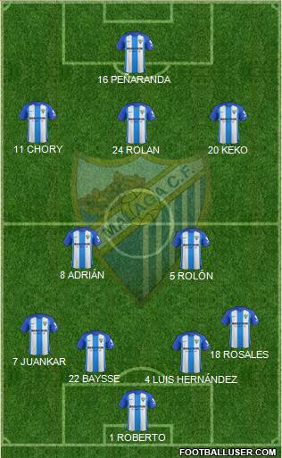Málaga C.F., S.A.D. Formation 2017