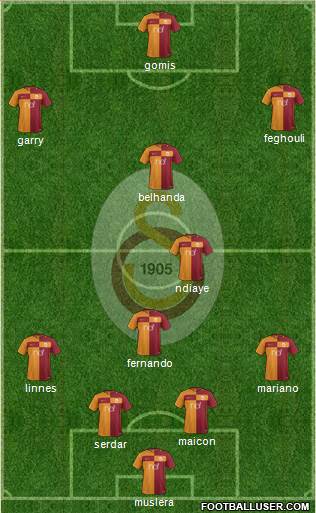 Galatasaray SK Formation 2017