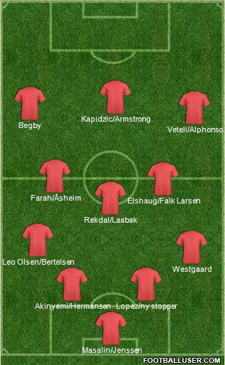Champions League Team Formation 2017