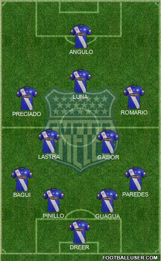 CS Emelec Formation 2017