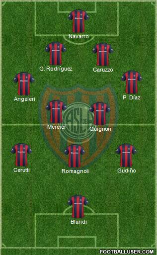 San Lorenzo de Almagro Formation 2017