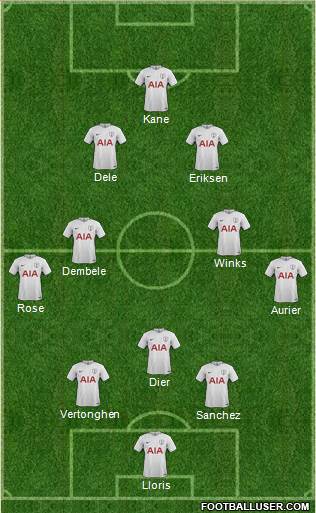 Tottenham Hotspur Formation 2017