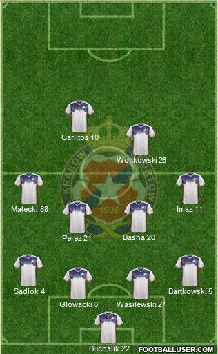 Wisla Krakow Formation 2017