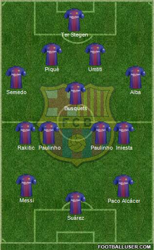 F.C. Barcelona Formation 2017