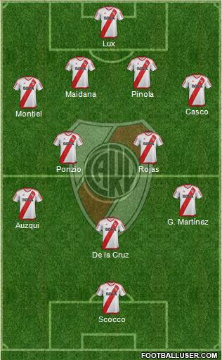 River Plate Formation 2017