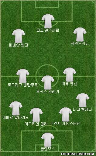 Dream Team Formation 2017