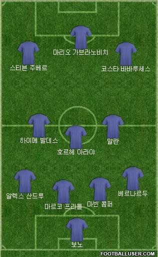 Dream Team Formation 2017