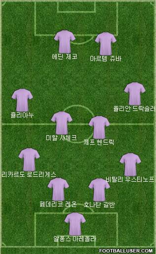 Dream Team Formation 2017