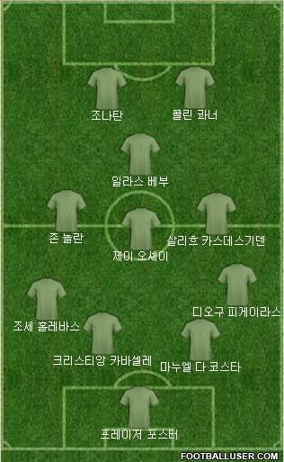 Dream Team Formation 2017