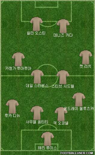 Dream Team Formation 2017