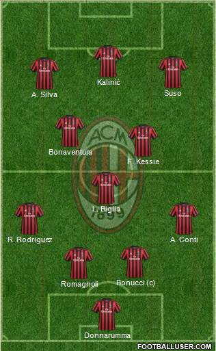 A.C. Milan Formation 2017