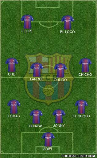 F.C. Barcelona Formation 2017