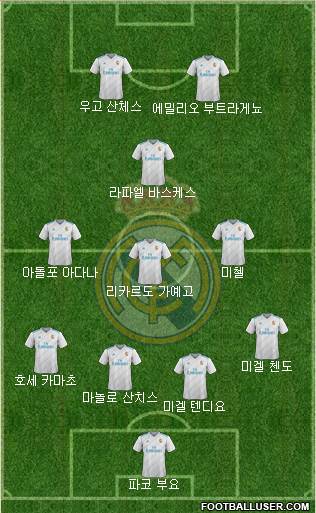 Real Madrid C.F. Formation 2017