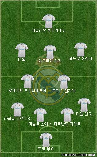 Real Madrid C.F. Formation 2017