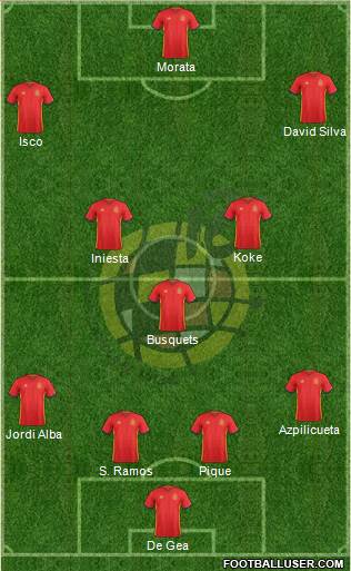 Spain Formation 2017