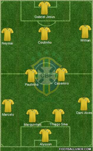 Brazil Formation 2017